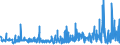 KN 42034000 /Exporte /Einheit = Preise (Euro/Tonne) /Partnerland: Russland /Meldeland: Eur27_2020 /42034000:BekleidungszubehÃ¶r aus Leder Oder Rekonstituiertem Leder (Ausg. Fingerhandschuhe, Handschuhe Ohne Fingerspitzen und Fausthandschuhe, GÃ¼rtel, Koppel und Schulterriemen, Schuhe und Kopfbedeckungen und Teile Davon Sowie Waren des Kapitels 95 [z.b. Schienbeinschoner, Fechtmasken])