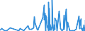 KN 42034000 /Exporte /Einheit = Preise (Euro/Tonne) /Partnerland: Aserbaidschan /Meldeland: Eur27_2020 /42034000:BekleidungszubehÃ¶r aus Leder Oder Rekonstituiertem Leder (Ausg. Fingerhandschuhe, Handschuhe Ohne Fingerspitzen und Fausthandschuhe, GÃ¼rtel, Koppel und Schulterriemen, Schuhe und Kopfbedeckungen und Teile Davon Sowie Waren des Kapitels 95 [z.b. Schienbeinschoner, Fechtmasken])