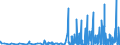 KN 42034000 /Exporte /Einheit = Preise (Euro/Tonne) /Partnerland: Kasachstan /Meldeland: Eur27_2020 /42034000:BekleidungszubehÃ¶r aus Leder Oder Rekonstituiertem Leder (Ausg. Fingerhandschuhe, Handschuhe Ohne Fingerspitzen und Fausthandschuhe, GÃ¼rtel, Koppel und Schulterriemen, Schuhe und Kopfbedeckungen und Teile Davon Sowie Waren des Kapitels 95 [z.b. Schienbeinschoner, Fechtmasken])