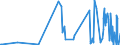 KN 42034000 /Exporte /Einheit = Preise (Euro/Tonne) /Partnerland: Usbekistan /Meldeland: Eur27_2020 /42034000:BekleidungszubehÃ¶r aus Leder Oder Rekonstituiertem Leder (Ausg. Fingerhandschuhe, Handschuhe Ohne Fingerspitzen und Fausthandschuhe, GÃ¼rtel, Koppel und Schulterriemen, Schuhe und Kopfbedeckungen und Teile Davon Sowie Waren des Kapitels 95 [z.b. Schienbeinschoner, Fechtmasken])