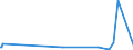 KN 42034000 /Exporte /Einheit = Preise (Euro/Tonne) /Partnerland: Tadschikistan /Meldeland: Eur27_2020 /42034000:BekleidungszubehÃ¶r aus Leder Oder Rekonstituiertem Leder (Ausg. Fingerhandschuhe, Handschuhe Ohne Fingerspitzen und Fausthandschuhe, GÃ¼rtel, Koppel und Schulterriemen, Schuhe und Kopfbedeckungen und Teile Davon Sowie Waren des Kapitels 95 [z.b. Schienbeinschoner, Fechtmasken])