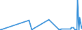 KN 42034000 /Exporte /Einheit = Preise (Euro/Tonne) /Partnerland: Kirgistan /Meldeland: Eur27_2020 /42034000:BekleidungszubehÃ¶r aus Leder Oder Rekonstituiertem Leder (Ausg. Fingerhandschuhe, Handschuhe Ohne Fingerspitzen und Fausthandschuhe, GÃ¼rtel, Koppel und Schulterriemen, Schuhe und Kopfbedeckungen und Teile Davon Sowie Waren des Kapitels 95 [z.b. Schienbeinschoner, Fechtmasken])