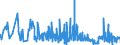 KN 42034000 /Exporte /Einheit = Preise (Euro/Tonne) /Partnerland: Slowenien /Meldeland: Eur27_2020 /42034000:BekleidungszubehÃ¶r aus Leder Oder Rekonstituiertem Leder (Ausg. Fingerhandschuhe, Handschuhe Ohne Fingerspitzen und Fausthandschuhe, GÃ¼rtel, Koppel und Schulterriemen, Schuhe und Kopfbedeckungen und Teile Davon Sowie Waren des Kapitels 95 [z.b. Schienbeinschoner, Fechtmasken])