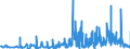 KN 42034000 /Exporte /Einheit = Preise (Euro/Tonne) /Partnerland: Bosn.-herzegowina /Meldeland: Eur27_2020 /42034000:BekleidungszubehÃ¶r aus Leder Oder Rekonstituiertem Leder (Ausg. Fingerhandschuhe, Handschuhe Ohne Fingerspitzen und Fausthandschuhe, GÃ¼rtel, Koppel und Schulterriemen, Schuhe und Kopfbedeckungen und Teile Davon Sowie Waren des Kapitels 95 [z.b. Schienbeinschoner, Fechtmasken])