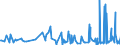 KN 42034000 /Exporte /Einheit = Preise (Euro/Tonne) /Partnerland: Montenegro /Meldeland: Eur27_2020 /42034000:BekleidungszubehÃ¶r aus Leder Oder Rekonstituiertem Leder (Ausg. Fingerhandschuhe, Handschuhe Ohne Fingerspitzen und Fausthandschuhe, GÃ¼rtel, Koppel und Schulterriemen, Schuhe und Kopfbedeckungen und Teile Davon Sowie Waren des Kapitels 95 [z.b. Schienbeinschoner, Fechtmasken])