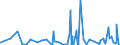KN 42034000 /Exporte /Einheit = Preise (Euro/Tonne) /Partnerland: Algerien /Meldeland: Eur27_2020 /42034000:BekleidungszubehÃ¶r aus Leder Oder Rekonstituiertem Leder (Ausg. Fingerhandschuhe, Handschuhe Ohne Fingerspitzen und Fausthandschuhe, GÃ¼rtel, Koppel und Schulterriemen, Schuhe und Kopfbedeckungen und Teile Davon Sowie Waren des Kapitels 95 [z.b. Schienbeinschoner, Fechtmasken])