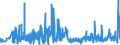 KN 42034000 /Exporte /Einheit = Preise (Euro/Tonne) /Partnerland: Tunesien /Meldeland: Eur27_2020 /42034000:BekleidungszubehÃ¶r aus Leder Oder Rekonstituiertem Leder (Ausg. Fingerhandschuhe, Handschuhe Ohne Fingerspitzen und Fausthandschuhe, GÃ¼rtel, Koppel und Schulterriemen, Schuhe und Kopfbedeckungen und Teile Davon Sowie Waren des Kapitels 95 [z.b. Schienbeinschoner, Fechtmasken])