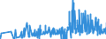 KN 42034000 /Exporte /Einheit = Preise (Euro/Tonne) /Partnerland: Aegypten /Meldeland: Eur27_2020 /42034000:BekleidungszubehÃ¶r aus Leder Oder Rekonstituiertem Leder (Ausg. Fingerhandschuhe, Handschuhe Ohne Fingerspitzen und Fausthandschuhe, GÃ¼rtel, Koppel und Schulterriemen, Schuhe und Kopfbedeckungen und Teile Davon Sowie Waren des Kapitels 95 [z.b. Schienbeinschoner, Fechtmasken])