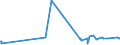 KN 42034000 /Exporte /Einheit = Preise (Euro/Tonne) /Partnerland: Sudan /Meldeland: Eur27_2020 /42034000:BekleidungszubehÃ¶r aus Leder Oder Rekonstituiertem Leder (Ausg. Fingerhandschuhe, Handschuhe Ohne Fingerspitzen und Fausthandschuhe, GÃ¼rtel, Koppel und Schulterriemen, Schuhe und Kopfbedeckungen und Teile Davon Sowie Waren des Kapitels 95 [z.b. Schienbeinschoner, Fechtmasken])