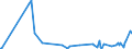 KN 42034000 /Exporte /Einheit = Preise (Euro/Tonne) /Partnerland: Mali /Meldeland: Eur27_2020 /42034000:BekleidungszubehÃ¶r aus Leder Oder Rekonstituiertem Leder (Ausg. Fingerhandschuhe, Handschuhe Ohne Fingerspitzen und Fausthandschuhe, GÃ¼rtel, Koppel und Schulterriemen, Schuhe und Kopfbedeckungen und Teile Davon Sowie Waren des Kapitels 95 [z.b. Schienbeinschoner, Fechtmasken])