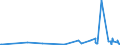 KN 42034000 /Exporte /Einheit = Preise (Euro/Tonne) /Partnerland: Tschad /Meldeland: Eur27_2020 /42034000:BekleidungszubehÃ¶r aus Leder Oder Rekonstituiertem Leder (Ausg. Fingerhandschuhe, Handschuhe Ohne Fingerspitzen und Fausthandschuhe, GÃ¼rtel, Koppel und Schulterriemen, Schuhe und Kopfbedeckungen und Teile Davon Sowie Waren des Kapitels 95 [z.b. Schienbeinschoner, Fechtmasken])
