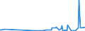 KN 42034000 /Exporte /Einheit = Preise (Euro/Tonne) /Partnerland: Sierra Leone /Meldeland: Eur27_2020 /42034000:BekleidungszubehÃ¶r aus Leder Oder Rekonstituiertem Leder (Ausg. Fingerhandschuhe, Handschuhe Ohne Fingerspitzen und Fausthandschuhe, GÃ¼rtel, Koppel und Schulterriemen, Schuhe und Kopfbedeckungen und Teile Davon Sowie Waren des Kapitels 95 [z.b. Schienbeinschoner, Fechtmasken])