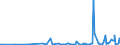 KN 42034000 /Exporte /Einheit = Preise (Euro/Tonne) /Partnerland: Elfenbeink. /Meldeland: Eur27_2020 /42034000:BekleidungszubehÃ¶r aus Leder Oder Rekonstituiertem Leder (Ausg. Fingerhandschuhe, Handschuhe Ohne Fingerspitzen und Fausthandschuhe, GÃ¼rtel, Koppel und Schulterriemen, Schuhe und Kopfbedeckungen und Teile Davon Sowie Waren des Kapitels 95 [z.b. Schienbeinschoner, Fechtmasken])