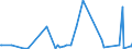 KN 42034000 /Exporte /Einheit = Preise (Euro/Tonne) /Partnerland: Benin /Meldeland: Eur27_2020 /42034000:BekleidungszubehÃ¶r aus Leder Oder Rekonstituiertem Leder (Ausg. Fingerhandschuhe, Handschuhe Ohne Fingerspitzen und Fausthandschuhe, GÃ¼rtel, Koppel und Schulterriemen, Schuhe und Kopfbedeckungen und Teile Davon Sowie Waren des Kapitels 95 [z.b. Schienbeinschoner, Fechtmasken])