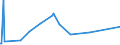 KN 42034000 /Exporte /Einheit = Preise (Euro/Tonne) /Partnerland: Zentralaf.republik /Meldeland: Eur27_2020 /42034000:BekleidungszubehÃ¶r aus Leder Oder Rekonstituiertem Leder (Ausg. Fingerhandschuhe, Handschuhe Ohne Fingerspitzen und Fausthandschuhe, GÃ¼rtel, Koppel und Schulterriemen, Schuhe und Kopfbedeckungen und Teile Davon Sowie Waren des Kapitels 95 [z.b. Schienbeinschoner, Fechtmasken])