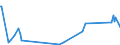KN 42034000 /Exporte /Einheit = Preise (Euro/Tonne) /Partnerland: Aequat.guin. /Meldeland: Eur27_2020 /42034000:BekleidungszubehÃ¶r aus Leder Oder Rekonstituiertem Leder (Ausg. Fingerhandschuhe, Handschuhe Ohne Fingerspitzen und Fausthandschuhe, GÃ¼rtel, Koppel und Schulterriemen, Schuhe und Kopfbedeckungen und Teile Davon Sowie Waren des Kapitels 95 [z.b. Schienbeinschoner, Fechtmasken])