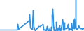 KN 42034000 /Exporte /Einheit = Preise (Euro/Tonne) /Partnerland: Gabun /Meldeland: Eur27_2020 /42034000:BekleidungszubehÃ¶r aus Leder Oder Rekonstituiertem Leder (Ausg. Fingerhandschuhe, Handschuhe Ohne Fingerspitzen und Fausthandschuhe, GÃ¼rtel, Koppel und Schulterriemen, Schuhe und Kopfbedeckungen und Teile Davon Sowie Waren des Kapitels 95 [z.b. Schienbeinschoner, Fechtmasken])