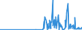 KN 42034000 /Exporte /Einheit = Preise (Euro/Tonne) /Partnerland: Dem. Rep. Kongo /Meldeland: Eur27_2020 /42034000:BekleidungszubehÃ¶r aus Leder Oder Rekonstituiertem Leder (Ausg. Fingerhandschuhe, Handschuhe Ohne Fingerspitzen und Fausthandschuhe, GÃ¼rtel, Koppel und Schulterriemen, Schuhe und Kopfbedeckungen und Teile Davon Sowie Waren des Kapitels 95 [z.b. Schienbeinschoner, Fechtmasken])