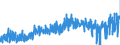 KN 4203 /Exporte /Einheit = Preise (Euro/Tonne) /Partnerland: Frankreich /Meldeland: Eur27_2020 /4203:Kleidung und BekleidungszubehÃ¶r, aus Leder Oder Rekonstituiertem Leder (Ausg. Schuhe und Kopfbedeckungen und Teile Davon Sowie Waren des Kapitels 95, Z.b. Schienbeinschoner, Fechtmasken)
