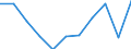 KN 4203 /Exporte /Einheit = Preise (Euro/Tonne) /Partnerland: Belgien/Luxemburg /Meldeland: Eur27 /4203:Kleidung und BekleidungszubehÃ¶r, aus Leder Oder Rekonstituiertem Leder (Ausg. Schuhe und Kopfbedeckungen und Teile Davon Sowie Waren des Kapitels 95, Z.b. Schienbeinschoner, Fechtmasken)