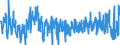 KN 4203 /Exporte /Einheit = Preise (Euro/Tonne) /Partnerland: Portugal /Meldeland: Eur27_2020 /4203:Kleidung und BekleidungszubehÃ¶r, aus Leder Oder Rekonstituiertem Leder (Ausg. Schuhe und Kopfbedeckungen und Teile Davon Sowie Waren des Kapitels 95, Z.b. Schienbeinschoner, Fechtmasken)