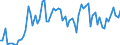 KN 4203 /Exporte /Einheit = Preise (Euro/Tonne) /Partnerland: Ver.koenigreich(Nordirland) /Meldeland: Eur27_2020 /4203:Kleidung und BekleidungszubehÃ¶r, aus Leder Oder Rekonstituiertem Leder (Ausg. Schuhe und Kopfbedeckungen und Teile Davon Sowie Waren des Kapitels 95, Z.b. Schienbeinschoner, Fechtmasken)