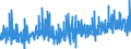 KN 4203 /Exporte /Einheit = Preise (Euro/Tonne) /Partnerland: Island /Meldeland: Eur27_2020 /4203:Kleidung und BekleidungszubehÃ¶r, aus Leder Oder Rekonstituiertem Leder (Ausg. Schuhe und Kopfbedeckungen und Teile Davon Sowie Waren des Kapitels 95, Z.b. Schienbeinschoner, Fechtmasken)