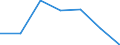 KN 4203 /Exporte /Einheit = Preise (Euro/Tonne) /Partnerland: Schweiz /Meldeland: Eur27 /4203:Kleidung und BekleidungszubehÃ¶r, aus Leder Oder Rekonstituiertem Leder (Ausg. Schuhe und Kopfbedeckungen und Teile Davon Sowie Waren des Kapitels 95, Z.b. Schienbeinschoner, Fechtmasken)