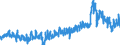 KN 4203 /Exporte /Einheit = Preise (Euro/Tonne) /Partnerland: Schweiz /Meldeland: Eur27_2020 /4203:Kleidung und BekleidungszubehÃ¶r, aus Leder Oder Rekonstituiertem Leder (Ausg. Schuhe und Kopfbedeckungen und Teile Davon Sowie Waren des Kapitels 95, Z.b. Schienbeinschoner, Fechtmasken)