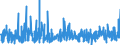 KN 4203 /Exporte /Einheit = Preise (Euro/Tonne) /Partnerland: Faeroeer Inseln /Meldeland: Eur27_2020 /4203:Kleidung und BekleidungszubehÃ¶r, aus Leder Oder Rekonstituiertem Leder (Ausg. Schuhe und Kopfbedeckungen und Teile Davon Sowie Waren des Kapitels 95, Z.b. Schienbeinschoner, Fechtmasken)
