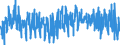 KN 4203 /Exporte /Einheit = Preise (Euro/Tonne) /Partnerland: Andorra /Meldeland: Eur27_2020 /4203:Kleidung und BekleidungszubehÃ¶r, aus Leder Oder Rekonstituiertem Leder (Ausg. Schuhe und Kopfbedeckungen und Teile Davon Sowie Waren des Kapitels 95, Z.b. Schienbeinschoner, Fechtmasken)