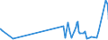 KN 4203 /Exporte /Einheit = Preise (Euro/Tonne) /Partnerland: Vatikanstadt /Meldeland: Eur27_2020 /4203:Kleidung und BekleidungszubehÃ¶r, aus Leder Oder Rekonstituiertem Leder (Ausg. Schuhe und Kopfbedeckungen und Teile Davon Sowie Waren des Kapitels 95, Z.b. Schienbeinschoner, Fechtmasken)