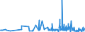 KN 4203 /Exporte /Einheit = Preise (Euro/Tonne) /Partnerland: San Marino /Meldeland: Eur27_2020 /4203:Kleidung und BekleidungszubehÃ¶r, aus Leder Oder Rekonstituiertem Leder (Ausg. Schuhe und Kopfbedeckungen und Teile Davon Sowie Waren des Kapitels 95, Z.b. Schienbeinschoner, Fechtmasken)