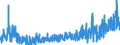 KN 4203 /Exporte /Einheit = Preise (Euro/Tonne) /Partnerland: Tuerkei /Meldeland: Eur27_2020 /4203:Kleidung und BekleidungszubehÃ¶r, aus Leder Oder Rekonstituiertem Leder (Ausg. Schuhe und Kopfbedeckungen und Teile Davon Sowie Waren des Kapitels 95, Z.b. Schienbeinschoner, Fechtmasken)