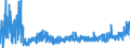 KN 4203 /Exporte /Einheit = Preise (Euro/Tonne) /Partnerland: Lettland /Meldeland: Eur27_2020 /4203:Kleidung und BekleidungszubehÃ¶r, aus Leder Oder Rekonstituiertem Leder (Ausg. Schuhe und Kopfbedeckungen und Teile Davon Sowie Waren des Kapitels 95, Z.b. Schienbeinschoner, Fechtmasken)