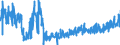 KN 4203 /Exporte /Einheit = Preise (Euro/Tonne) /Partnerland: Slowakei /Meldeland: Eur27_2020 /4203:Kleidung und BekleidungszubehÃ¶r, aus Leder Oder Rekonstituiertem Leder (Ausg. Schuhe und Kopfbedeckungen und Teile Davon Sowie Waren des Kapitels 95, Z.b. Schienbeinschoner, Fechtmasken)