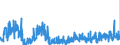 KN 4203 /Exporte /Einheit = Preise (Euro/Tonne) /Partnerland: Ungarn /Meldeland: Eur27_2020 /4203:Kleidung und BekleidungszubehÃ¶r, aus Leder Oder Rekonstituiertem Leder (Ausg. Schuhe und Kopfbedeckungen und Teile Davon Sowie Waren des Kapitels 95, Z.b. Schienbeinschoner, Fechtmasken)