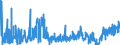 KN 4203 /Exporte /Einheit = Preise (Euro/Tonne) /Partnerland: Bulgarien /Meldeland: Eur27_2020 /4203:Kleidung und BekleidungszubehÃ¶r, aus Leder Oder Rekonstituiertem Leder (Ausg. Schuhe und Kopfbedeckungen und Teile Davon Sowie Waren des Kapitels 95, Z.b. Schienbeinschoner, Fechtmasken)