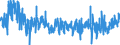 KN 4203 /Exporte /Einheit = Preise (Euro/Tonne) /Partnerland: Russland /Meldeland: Eur27_2020 /4203:Kleidung und BekleidungszubehÃ¶r, aus Leder Oder Rekonstituiertem Leder (Ausg. Schuhe und Kopfbedeckungen und Teile Davon Sowie Waren des Kapitels 95, Z.b. Schienbeinschoner, Fechtmasken)