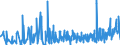 KN 4203 /Exporte /Einheit = Preise (Euro/Tonne) /Partnerland: Georgien /Meldeland: Eur27_2020 /4203:Kleidung und BekleidungszubehÃ¶r, aus Leder Oder Rekonstituiertem Leder (Ausg. Schuhe und Kopfbedeckungen und Teile Davon Sowie Waren des Kapitels 95, Z.b. Schienbeinschoner, Fechtmasken)