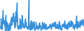 KN 4203 /Exporte /Einheit = Preise (Euro/Tonne) /Partnerland: Kasachstan /Meldeland: Eur27_2020 /4203:Kleidung und BekleidungszubehÃ¶r, aus Leder Oder Rekonstituiertem Leder (Ausg. Schuhe und Kopfbedeckungen und Teile Davon Sowie Waren des Kapitels 95, Z.b. Schienbeinschoner, Fechtmasken)