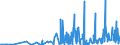 KN 4203 /Exporte /Einheit = Preise (Euro/Tonne) /Partnerland: Turkmenistan /Meldeland: Eur27_2020 /4203:Kleidung und BekleidungszubehÃ¶r, aus Leder Oder Rekonstituiertem Leder (Ausg. Schuhe und Kopfbedeckungen und Teile Davon Sowie Waren des Kapitels 95, Z.b. Schienbeinschoner, Fechtmasken)