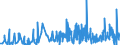 KN 4203 /Exporte /Einheit = Preise (Euro/Tonne) /Partnerland: Usbekistan /Meldeland: Eur27_2020 /4203:Kleidung und BekleidungszubehÃ¶r, aus Leder Oder Rekonstituiertem Leder (Ausg. Schuhe und Kopfbedeckungen und Teile Davon Sowie Waren des Kapitels 95, Z.b. Schienbeinschoner, Fechtmasken)