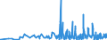 KN 4203 /Exporte /Einheit = Preise (Euro/Tonne) /Partnerland: Kirgistan /Meldeland: Eur27_2020 /4203:Kleidung und BekleidungszubehÃ¶r, aus Leder Oder Rekonstituiertem Leder (Ausg. Schuhe und Kopfbedeckungen und Teile Davon Sowie Waren des Kapitels 95, Z.b. Schienbeinschoner, Fechtmasken)
