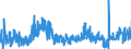KN 4203 /Exporte /Einheit = Preise (Euro/Tonne) /Partnerland: Slowenien /Meldeland: Eur27_2020 /4203:Kleidung und BekleidungszubehÃ¶r, aus Leder Oder Rekonstituiertem Leder (Ausg. Schuhe und Kopfbedeckungen und Teile Davon Sowie Waren des Kapitels 95, Z.b. Schienbeinschoner, Fechtmasken)