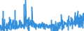 KN 4203 /Exporte /Einheit = Preise (Euro/Tonne) /Partnerland: Aegypten /Meldeland: Eur27_2020 /4203:Kleidung und BekleidungszubehÃ¶r, aus Leder Oder Rekonstituiertem Leder (Ausg. Schuhe und Kopfbedeckungen und Teile Davon Sowie Waren des Kapitels 95, Z.b. Schienbeinschoner, Fechtmasken)