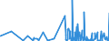 KN 4203 /Exporte /Einheit = Preise (Euro/Tonne) /Partnerland: Guinea-biss. /Meldeland: Eur27_2020 /4203:Kleidung und BekleidungszubehÃ¶r, aus Leder Oder Rekonstituiertem Leder (Ausg. Schuhe und Kopfbedeckungen und Teile Davon Sowie Waren des Kapitels 95, Z.b. Schienbeinschoner, Fechtmasken)