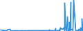 KN 4203 /Exporte /Einheit = Preise (Euro/Tonne) /Partnerland: Sierra Leone /Meldeland: Eur27_2020 /4203:Kleidung und BekleidungszubehÃ¶r, aus Leder Oder Rekonstituiertem Leder (Ausg. Schuhe und Kopfbedeckungen und Teile Davon Sowie Waren des Kapitels 95, Z.b. Schienbeinschoner, Fechtmasken)