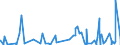 KN 4203 /Exporte /Einheit = Preise (Euro/Tonne) /Partnerland: Zentralaf.republik /Meldeland: Eur27_2020 /4203:Kleidung und BekleidungszubehÃ¶r, aus Leder Oder Rekonstituiertem Leder (Ausg. Schuhe und Kopfbedeckungen und Teile Davon Sowie Waren des Kapitels 95, Z.b. Schienbeinschoner, Fechtmasken)