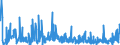 KN 4203 /Exporte /Einheit = Preise (Euro/Tonne) /Partnerland: Kongo /Meldeland: Eur27_2020 /4203:Kleidung und BekleidungszubehÃ¶r, aus Leder Oder Rekonstituiertem Leder (Ausg. Schuhe und Kopfbedeckungen und Teile Davon Sowie Waren des Kapitels 95, Z.b. Schienbeinschoner, Fechtmasken)